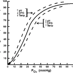 Arterial Blood Gas – ABG –  Interpretation